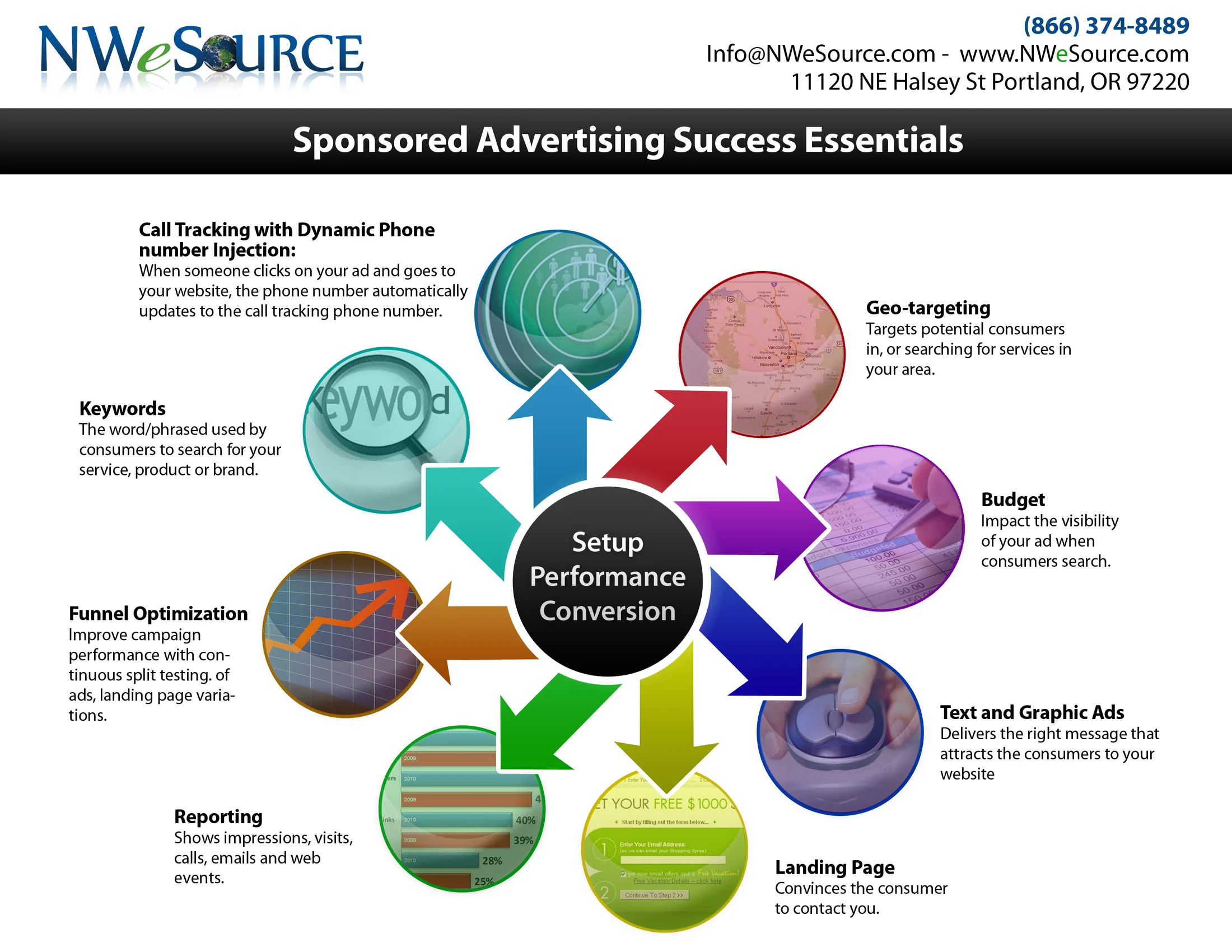 Paid Ads Formula