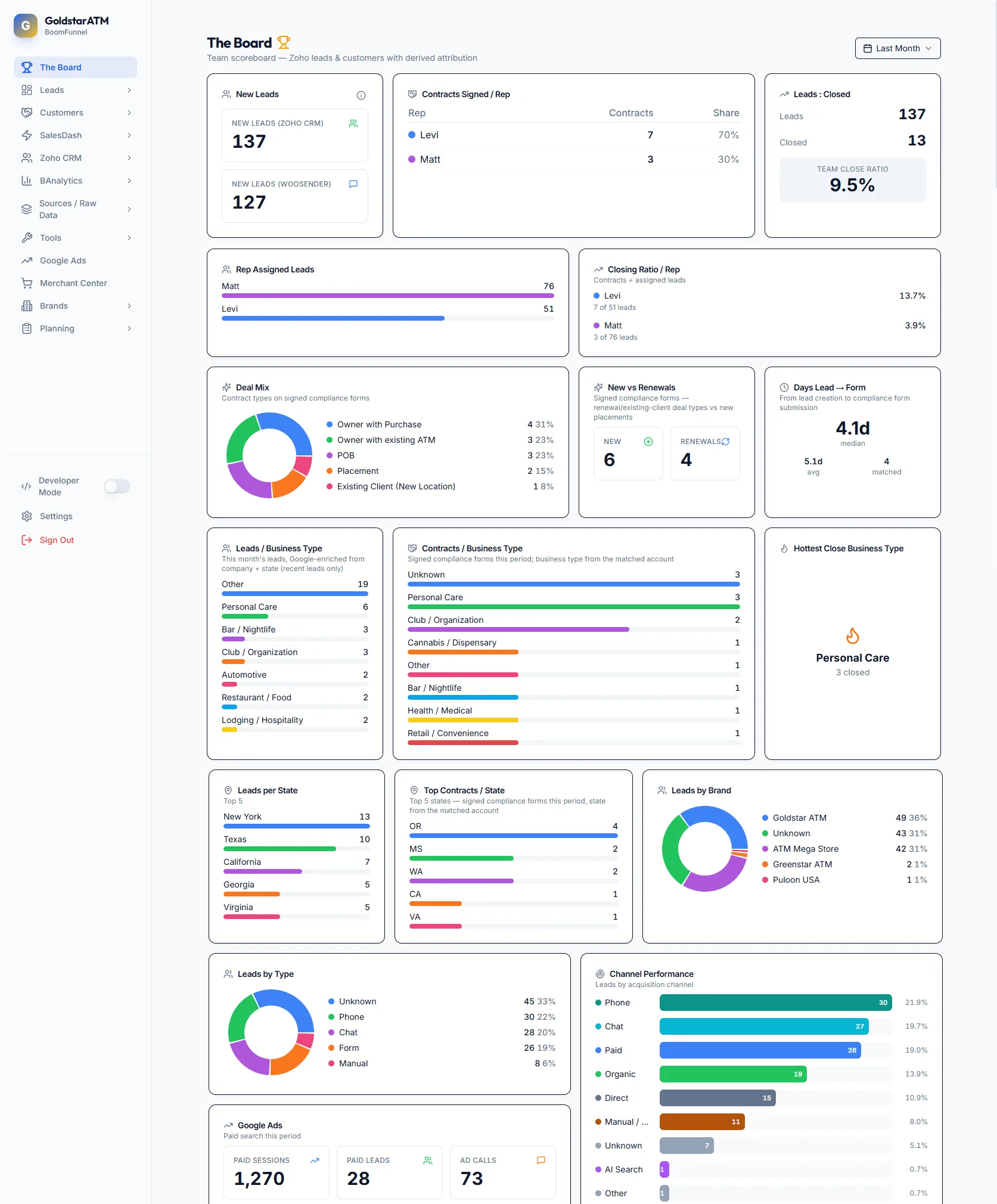 BoomFunnel campaign board