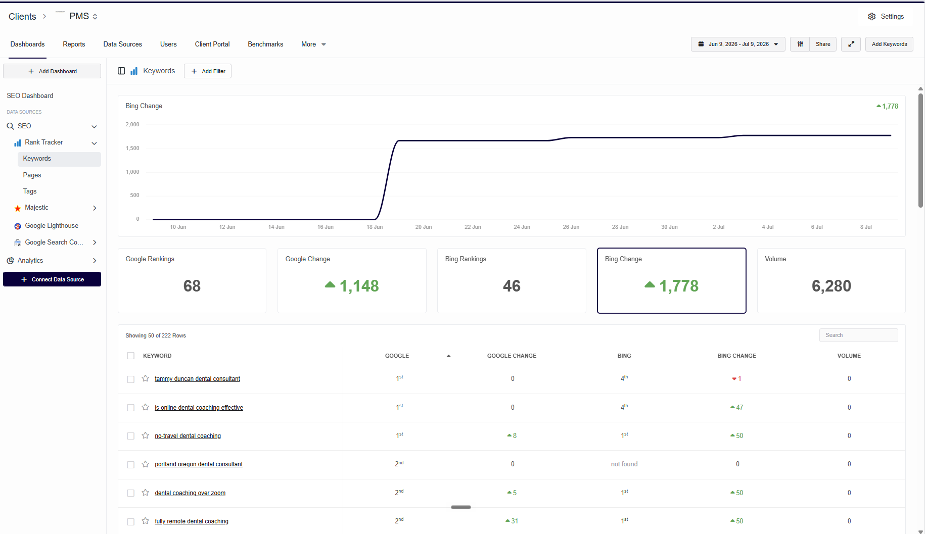Practice Systems rankings climbing sharply in the first weeks after launch